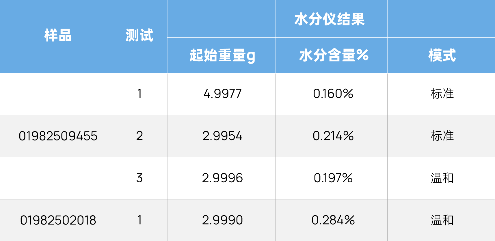 表格_画板 1 副本.png