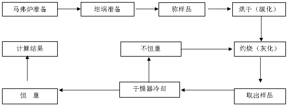 瑞士普利赛斯隆重推出prepASH340全自动水分灰分仪(图2)