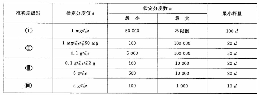 食品制药企业电子天平应用指南(图1)