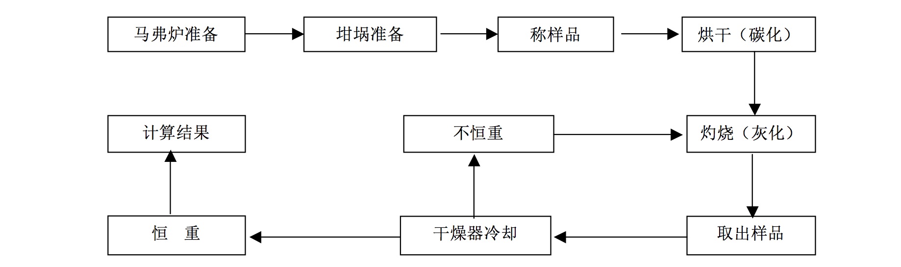 普利赛斯prepASH全自动水分灰分仪在食品制药等领域的应用(图2)