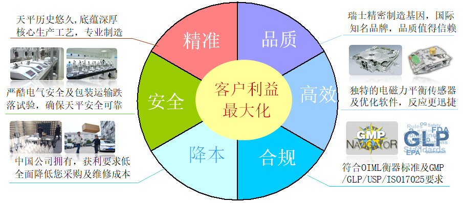 客户价值(图4)