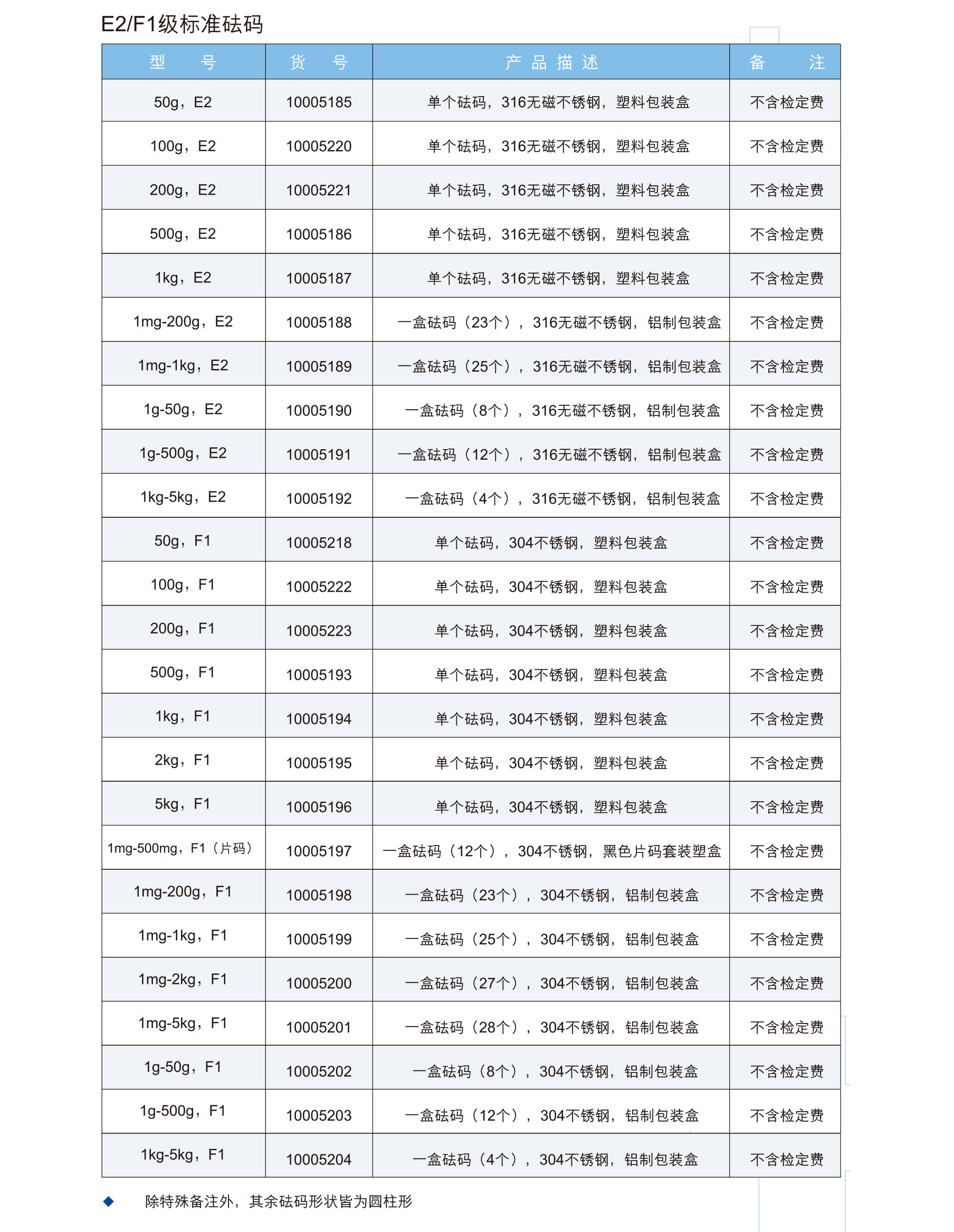 天美-普利赛斯选配件---砝码(图1)