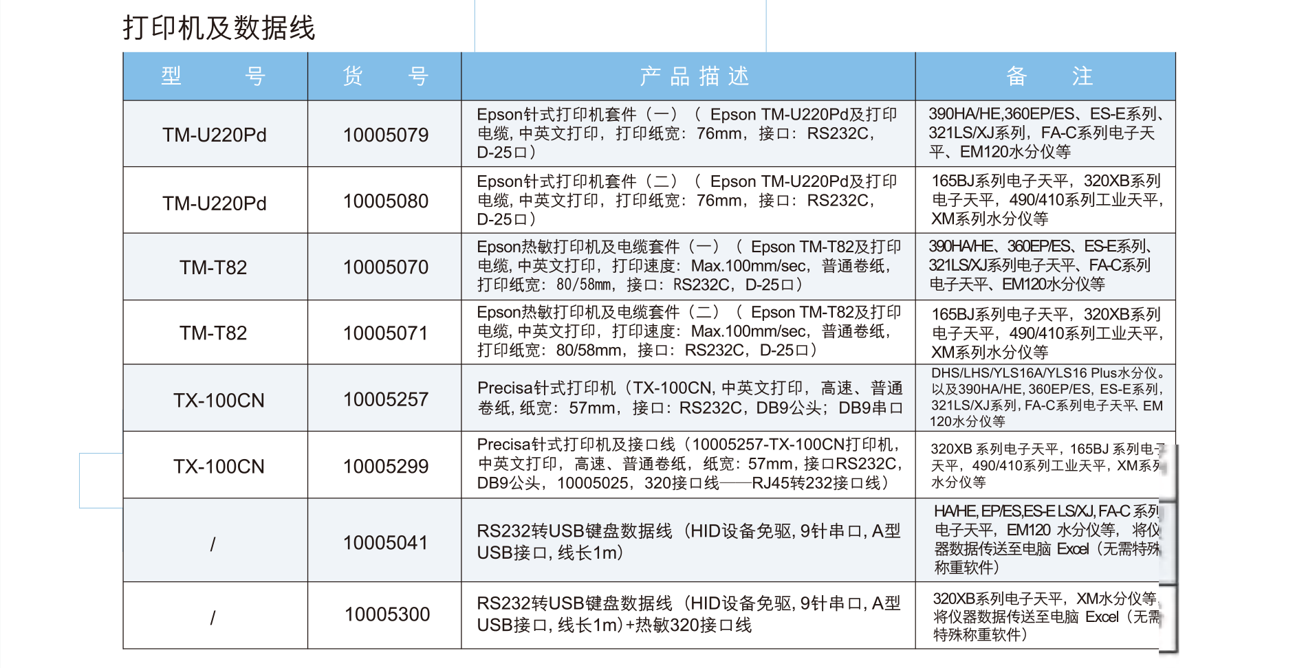 天美-普利赛斯选配件---打印机&数据线(图1)