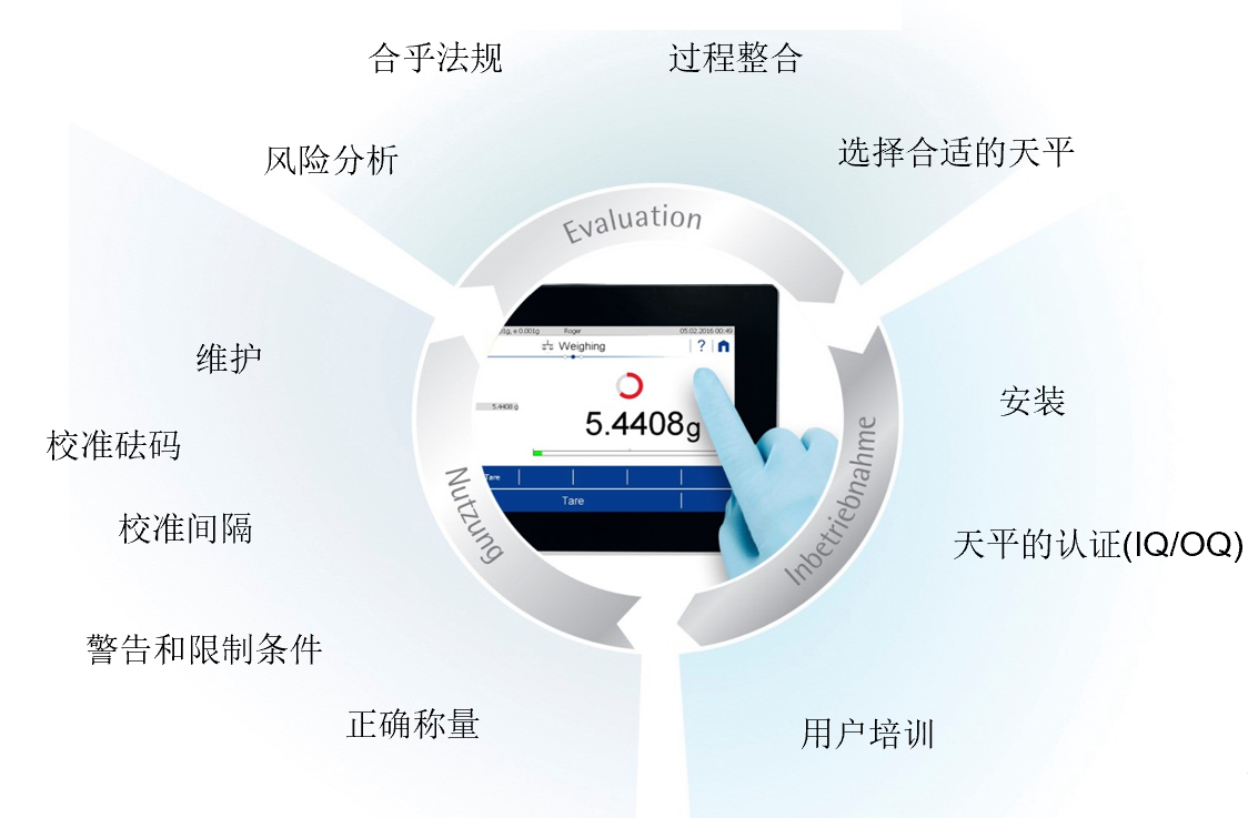 【安全管理】普利赛斯助力新药法下药品质量安全管理(图3)