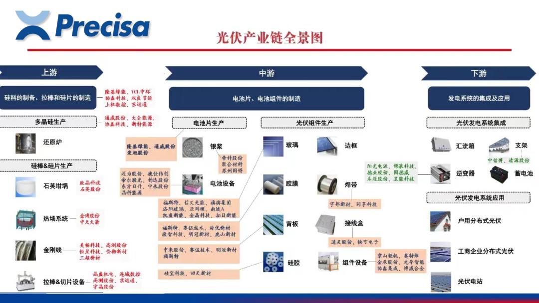 【好消息】普利赛斯Precisa 321LS电子天平服务于光伏行业60台！(图3)