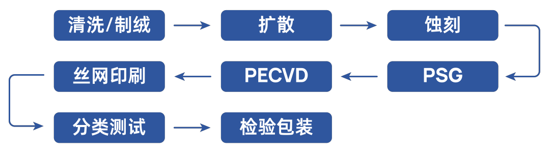 【好消息】普利赛斯Precisa 321LS电子天平服务于光伏行业60台！(图4)