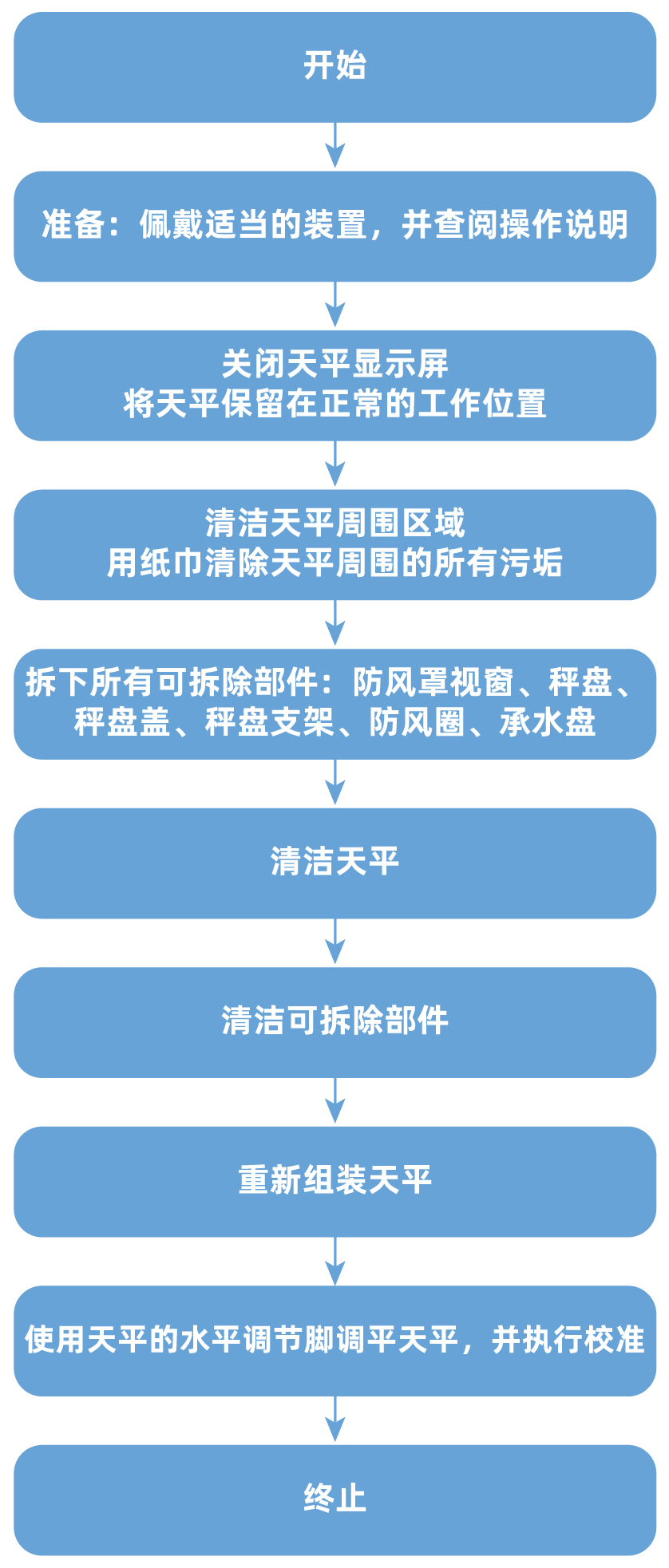 【天平干货】请查收您的天平清洁维护指南(图4)